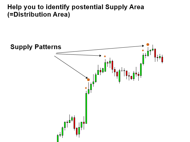 图片[2]-Volume Spread Pattern Detector MT4 外汇EA-EA侦探社 - 全球领先的MQL5官网外汇EA机器人MT4自动化交易EA资源免费分享网站