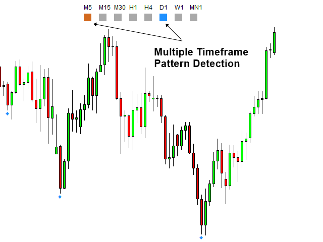 图片[3]-Volume Spread Pattern Detector MT4 外汇EA-EA侦探社 - 全球领先的MQL5官网外汇EA机器人MT4自动化交易EA资源免费分享网站