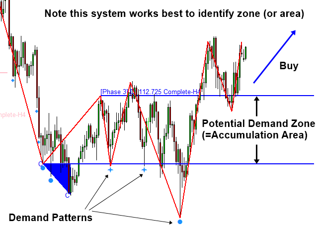 图片[4]-Volume Spread Pattern Detector MT4 外汇EA-EA侦探社 - 全球领先的MQL5官网外汇EA机器人MT4自动化交易EA资源免费分享网站