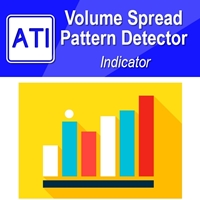Volume Spread Pattern Detector MT4 外汇EA-EA侦探社 - 全球领先的MQL5官网外汇EA机器人MT4自动化交易EA资源免费分享网站