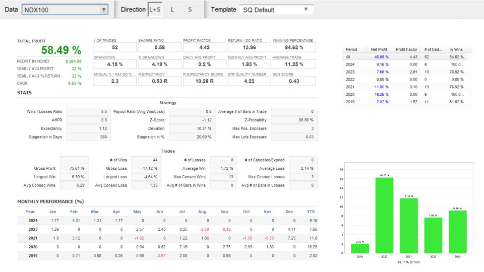 图片[1]-ST Bearish Engulfing 外汇EA-EA侦探社 - 全球领先的MQL5官网外汇EA机器人MT4自动化交易EA资源免费分享网站