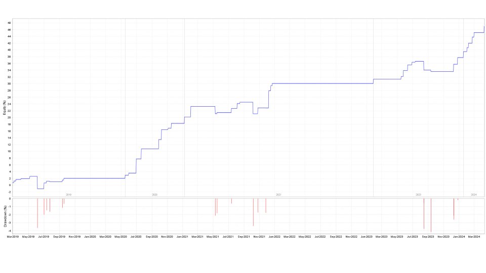 图片[2]-ST Bearish Engulfing 外汇EA-EA侦探社 - 全球领先的MQL5官网外汇EA机器人MT4自动化交易EA资源免费分享网站