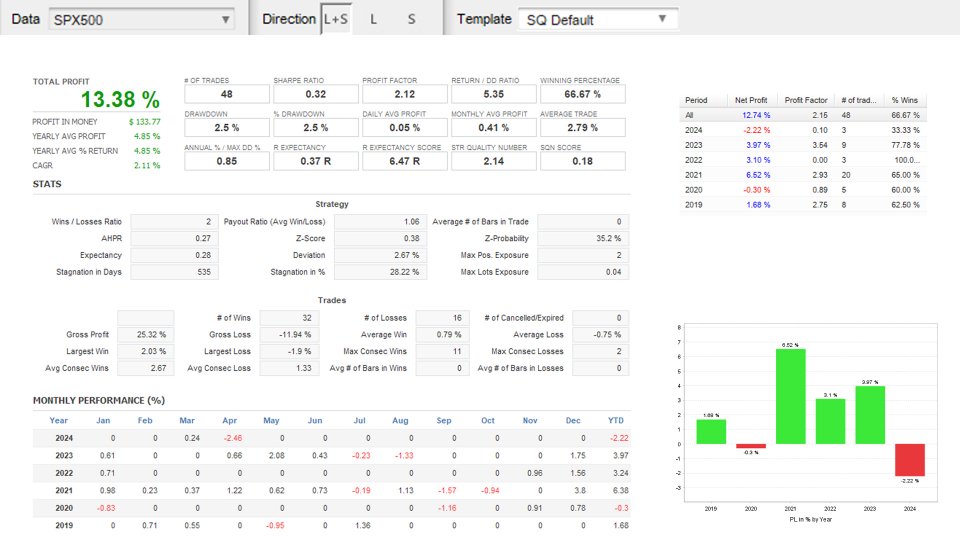 图片[3]-ST Bearish Engulfing 外汇EA-EA侦探社 - 全球领先的MQL5官网外汇EA机器人MT4自动化交易EA资源免费分享网站