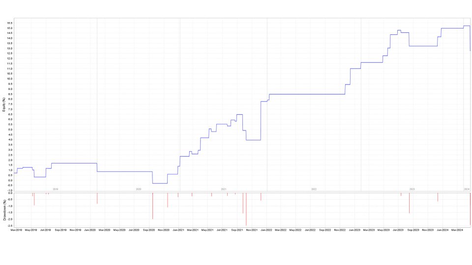 图片[4]-ST Bearish Engulfing 外汇EA-EA侦探社 - 全球领先的MQL5官网外汇EA机器人MT4自动化交易EA资源免费分享网站