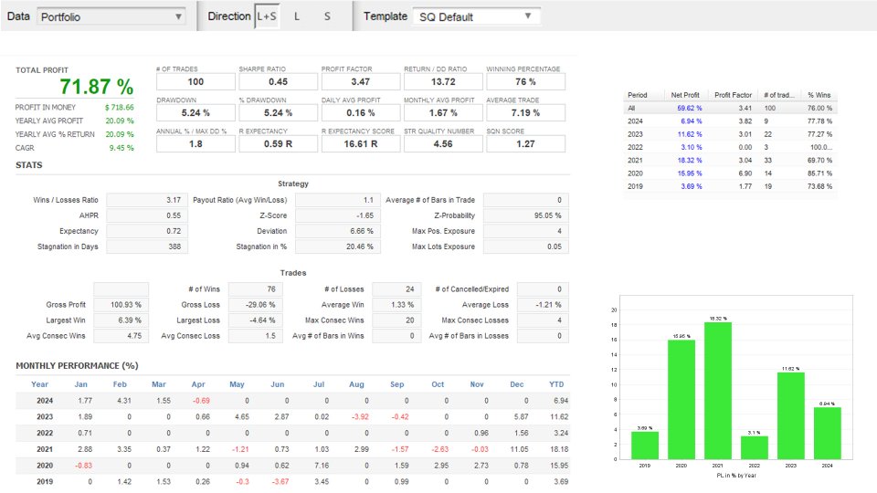 图片[5]-ST Bearish Engulfing 外汇EA-EA侦探社 - 全球领先的MQL5官网外汇EA机器人MT4自动化交易EA资源免费分享网站