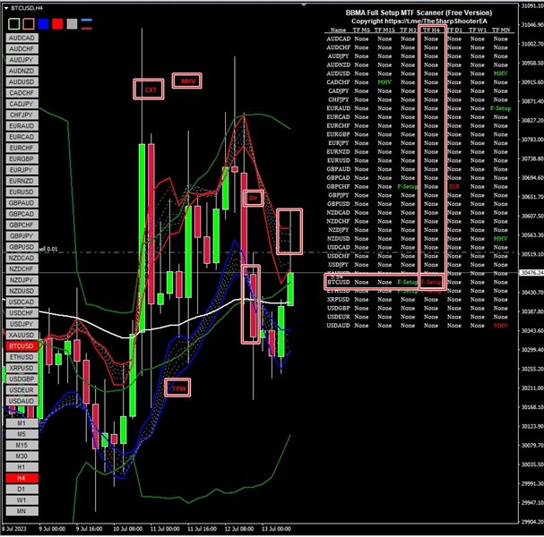 图片[1]-BBMA Full Setup MTF Scanner 外汇EA-EA侦探社 - 全球领先的MQL5官网外汇EA机器人MT4自动化交易EA资源免费分享网站