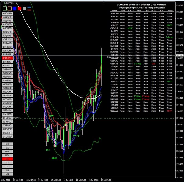 图片[2]-BBMA Full Setup MTF Scanner 外汇EA-EA侦探社 - 全球领先的MQL5官网外汇EA机器人MT4自动化交易EA资源免费分享网站