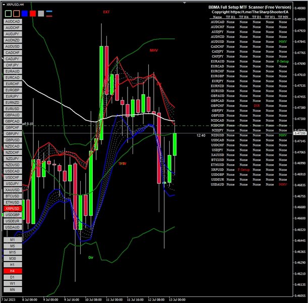 图片[3]-BBMA Full Setup MTF Scanner 外汇EA-EA侦探社 - 全球领先的MQL5官网外汇EA机器人MT4自动化交易EA资源免费分享网站