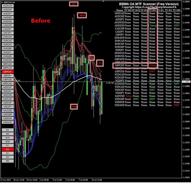 图片[4]-BBMA Full Setup MTF Scanner 外汇EA-EA侦探社 - 全球领先的MQL5官网外汇EA机器人MT4自动化交易EA资源免费分享网站
