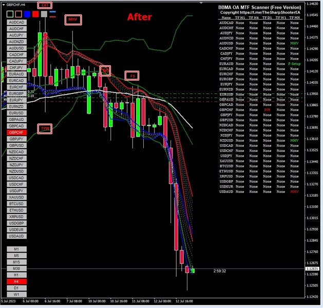 图片[5]-BBMA Full Setup MTF Scanner 外汇EA-EA侦探社 - 全球领先的MQL5官网外汇EA机器人MT4自动化交易EA资源免费分享网站