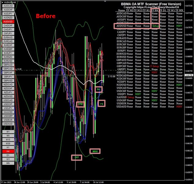 图片[6]-BBMA Full Setup MTF Scanner 外汇EA-EA侦探社 - 全球领先的MQL5官网外汇EA机器人MT4自动化交易EA资源免费分享网站
