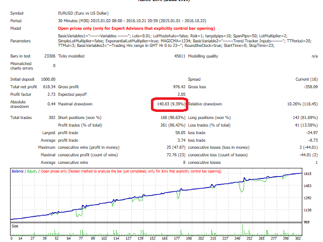 图片[2]-SAAD TrendTracker 外汇EA-EA侦探社 - 全球领先的MQL5官网外汇EA机器人MT4自动化交易EA资源免费分享网站