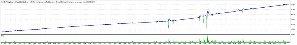图片[1]-Vanda FX 外汇EA-EA侦探社 - 全球领先的MQL5官网外汇EA机器人MT4自动化交易EA资源免费分享网站
