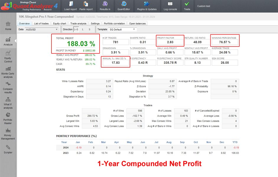 图片[1]-Slingshot Pro EA 外汇EA-EA侦探社 - 全球领先的MQL5官网外汇EA机器人MT4自动化交易EA资源免费分享网站
