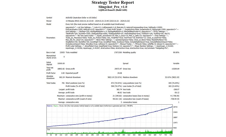 图片[4]-Slingshot Pro EA 外汇EA-EA侦探社 - 全球领先的MQL5官网外汇EA机器人MT4自动化交易EA资源免费分享网站
