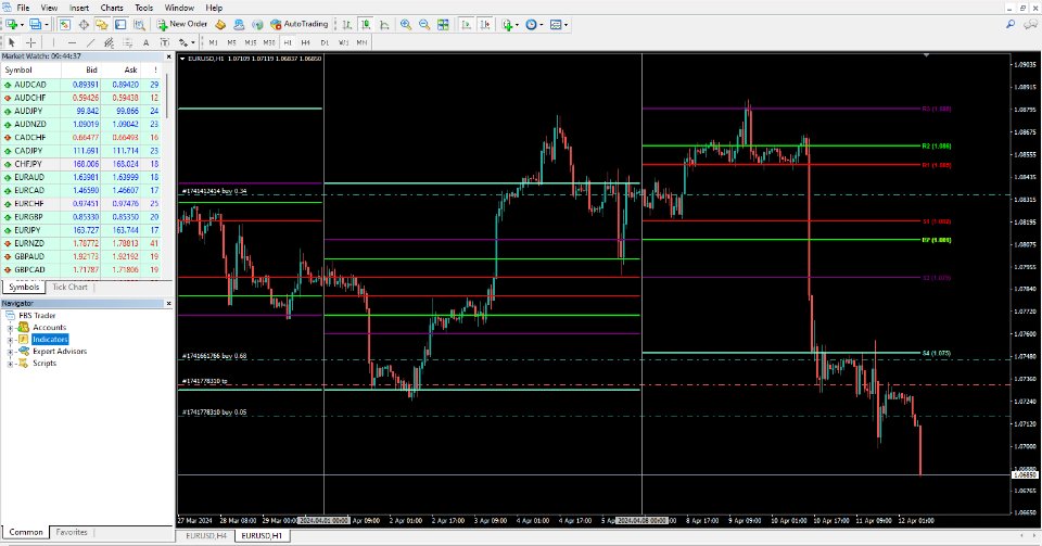 图片[3]-Awesome Pivot Indicator 外汇EA-EA侦探社 - 全球领先的MQL5官网外汇EA机器人MT4自动化交易EA资源免费分享网站