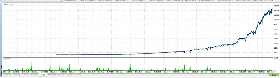 图片[2]-gbpusd-EA侦探社 - 全球领先的MQL5官网外汇EA机器人MT4自动化交易EA资源免费分享网站
