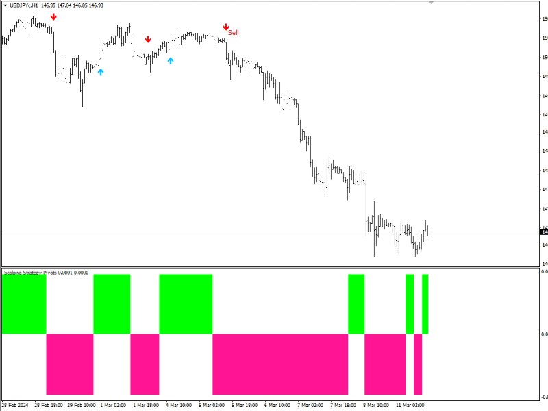 图片[2]-Scalping Strategy Pivots 外汇EA-EA侦探社 - 全球领先的MQL5官网外汇EA机器人MT4自动化交易EA资源免费分享网站
