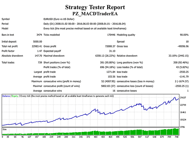图片[1]-PZ MACD Trader EA 外汇EA-EA侦探社 - 全球领先的MQL5官网外汇EA机器人MT4自动化交易EA资源免费分享网站