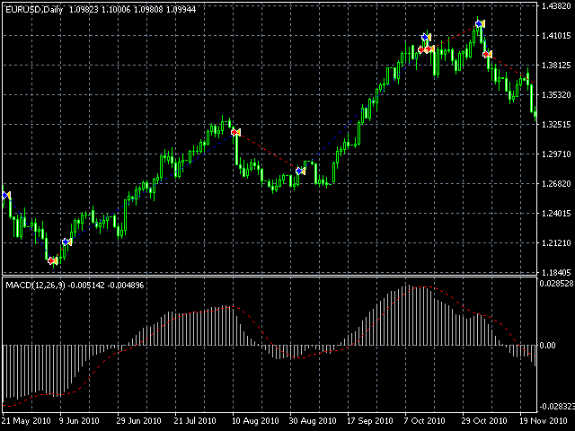 图片[2]-PZ MACD Trader EA 外汇EA-EA侦探社 - 全球领先的MQL5官网外汇EA机器人MT4自动化交易EA资源免费分享网站