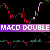 MACD Double 外汇EA-EA侦探社 - 全球领先的MQL5官网外汇EA机器人MT4自动化交易EA资源免费分享网站