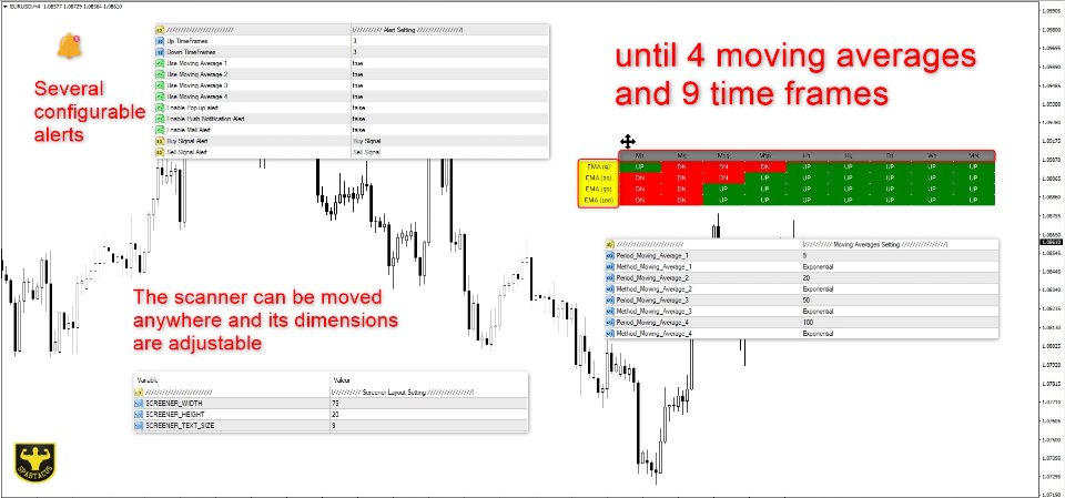图片[1]-Moving Average Scanner MT4 外汇EA-EA侦探社 - 全球领先的MQL5官网外汇EA机器人MT4自动化交易EA资源免费分享网站