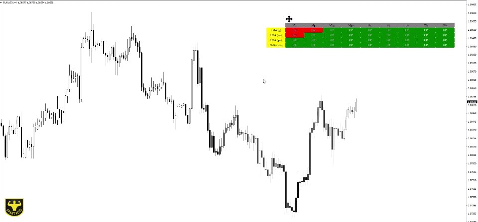 图片[2]-Moving Average Scanner MT4 外汇EA-EA侦探社 - 全球领先的MQL5官网外汇EA机器人MT4自动化交易EA资源免费分享网站