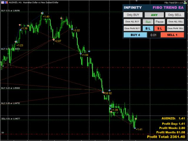 图片[2]-FIBO Trend PRO mt4 外汇EA-EA侦探社 - 全球领先的MQL5官网外汇EA机器人MT4自动化交易EA资源免费分享网站