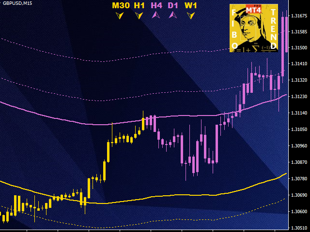 图片[3]-FIBO Trend PRO mt4 外汇EA-EA侦探社 - 全球领先的MQL5官网外汇EA机器人MT4自动化交易EA资源免费分享网站