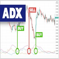 ADX Crosses Signals 外汇EA-EA侦探社 - 全球领先的MQL5官网外汇EA机器人MT4自动化交易EA资源免费分享网站