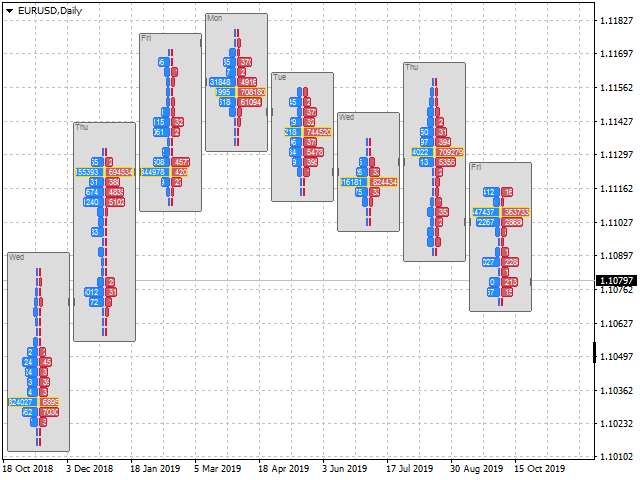 图片[1]-Clusters Chart MT4 外汇EA-EA侦探社 - 全球领先的MQL5官网外汇EA机器人MT4自动化交易EA资源免费分享网站