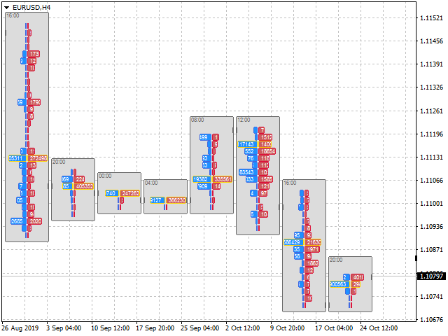 图片[2]-Clusters Chart MT4 外汇EA-EA侦探社 - 全球领先的MQL5官网外汇EA机器人MT4自动化交易EA资源免费分享网站