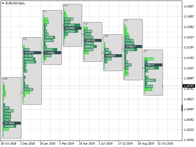 图片[4]-Clusters Chart MT4 外汇EA-EA侦探社 - 全球领先的MQL5官网外汇EA机器人MT4自动化交易EA资源免费分享网站