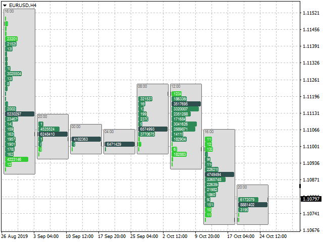 图片[5]-Clusters Chart MT4 外汇EA-EA侦探社 - 全球领先的MQL5官网外汇EA机器人MT4自动化交易EA资源免费分享网站