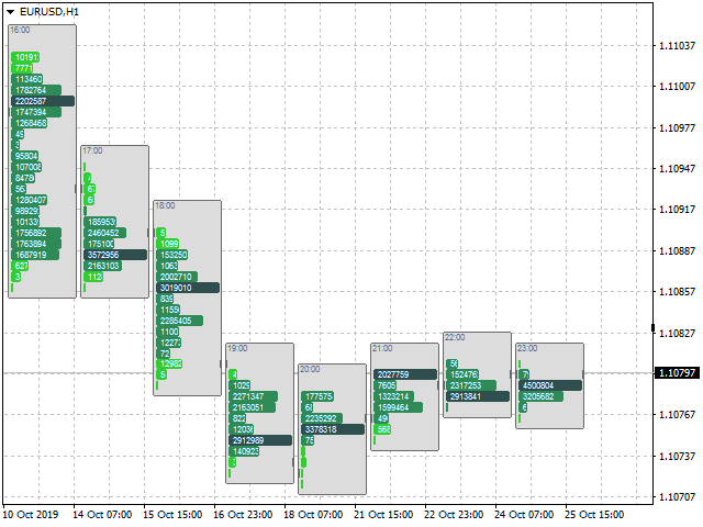 图片[6]-Clusters Chart MT4 外汇EA-EA侦探社 - 全球领先的MQL5官网外汇EA机器人MT4自动化交易EA资源免费分享网站