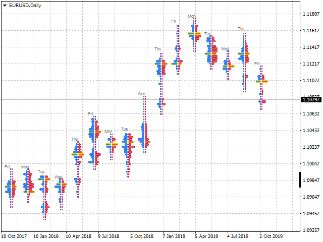 图片[7]-Clusters Chart MT4 外汇EA-EA侦探社 - 全球领先的MQL5官网外汇EA机器人MT4自动化交易EA资源免费分享网站