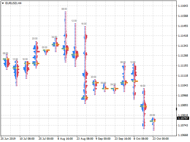 图片[8]-Clusters Chart MT4 外汇EA-EA侦探社 - 全球领先的MQL5官网外汇EA机器人MT4自动化交易EA资源免费分享网站