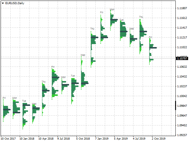 图片[9]-Clusters Chart MT4 外汇EA-EA侦探社 - 全球领先的MQL5官网外汇EA机器人MT4自动化交易EA资源免费分享网站