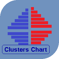 Clusters Chart MT4 外汇EA-EA侦探社 - 全球领先的MQL5官网外汇EA机器人MT4自动化交易EA资源免费分享网站