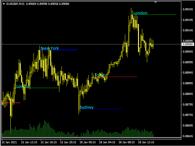图片[3]-Forex Market Hours 外汇EA-EA侦探社 - 全球领先的MQL5官网外汇EA机器人MT4自动化交易EA资源免费分享网站