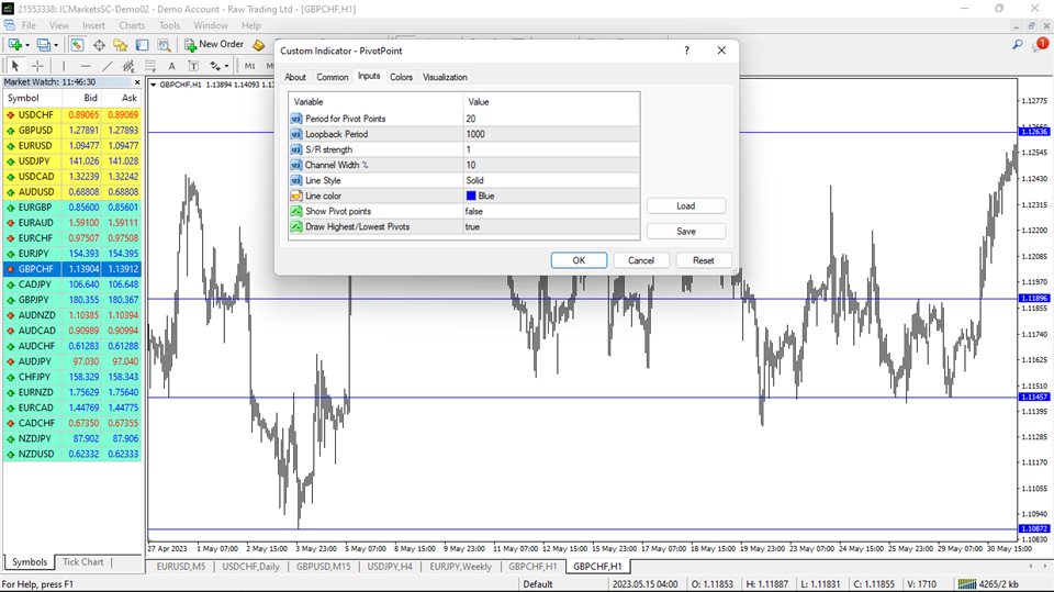 图片[1]-PP Support Resistance MT4 外汇EA-EA侦探社 - 全球领先的MQL5官网外汇EA机器人MT4自动化交易EA资源免费分享网站