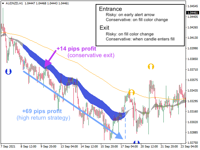 图片[1]-Williams Alligator BuySell Indicator 外汇EA-EA侦探社 - 全球领先的MQL5官网外汇EA机器人MT4自动化交易EA资源免费分享网站