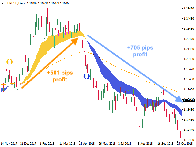 图片[2]-Williams Alligator BuySell Indicator 外汇EA-EA侦探社 - 全球领先的MQL5官网外汇EA机器人MT4自动化交易EA资源免费分享网站