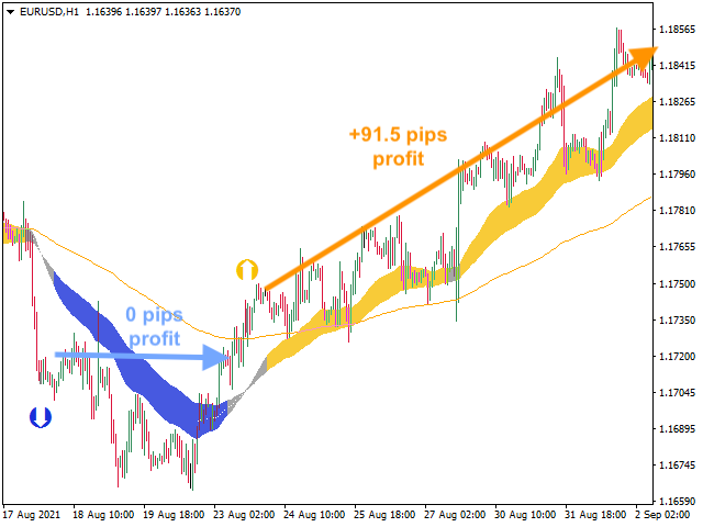 图片[3]-Williams Alligator BuySell Indicator 外汇EA-EA侦探社 - 全球领先的MQL5官网外汇EA机器人MT4自动化交易EA资源免费分享网站