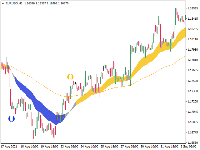 图片[5]-Williams Alligator BuySell Indicator 外汇EA-EA侦探社 - 全球领先的MQL5官网外汇EA机器人MT4自动化交易EA资源免费分享网站