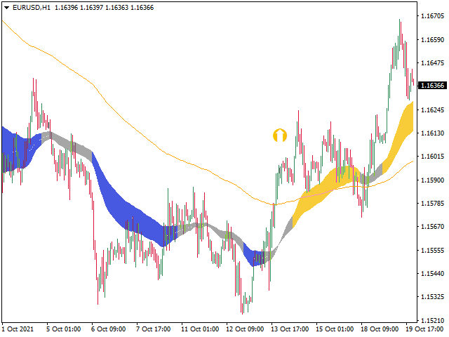 图片[7]-Williams Alligator BuySell Indicator 外汇EA-EA侦探社 - 全球领先的MQL5官网外汇EA机器人MT4自动化交易EA资源免费分享网站