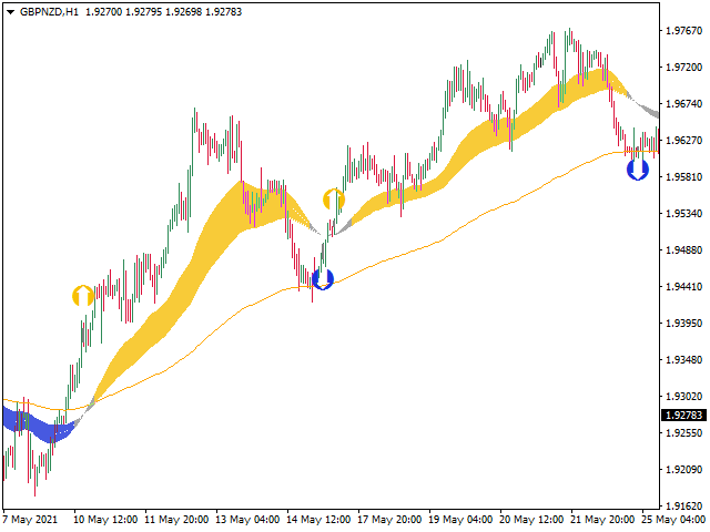 图片[8]-Williams Alligator BuySell Indicator 外汇EA-EA侦探社 - 全球领先的MQL5官网外汇EA机器人MT4自动化交易EA资源免费分享网站