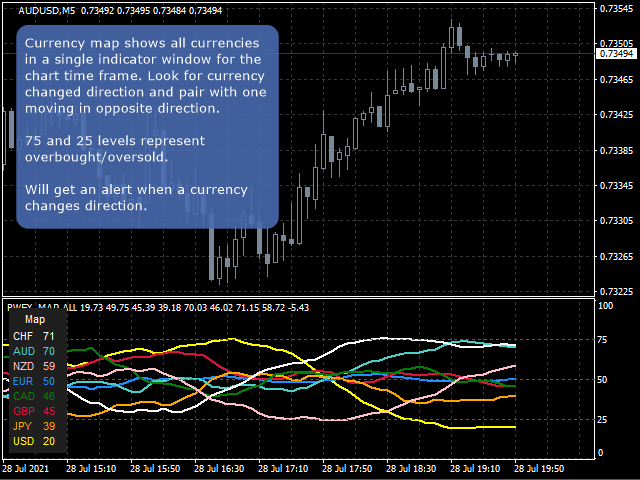 图片[1]-Currency Map and Strength by RunwiseFX 外汇EA-EA侦探社 - 全球领先的MQL5官网外汇EA机器人MT4自动化交易EA资源免费分享网站