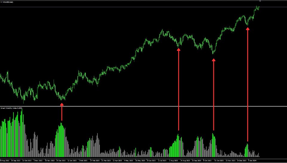 图片[1]-Smart Volatility Index 外汇EA-EA侦探社 - 全球领先的MQL5官网外汇EA机器人MT4自动化交易EA资源免费分享网站