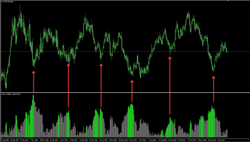 图片[2]-Smart Volatility Index 外汇EA-EA侦探社 - 全球领先的MQL5官网外汇EA机器人MT4自动化交易EA资源免费分享网站